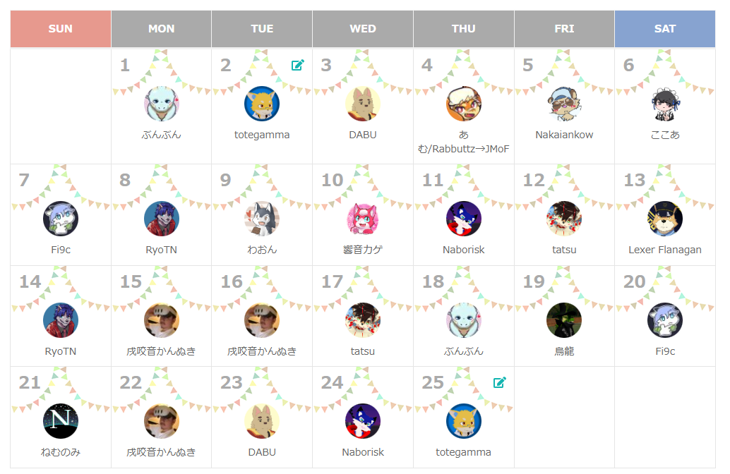 Anthrotech Advent Calendar 2025 Summary